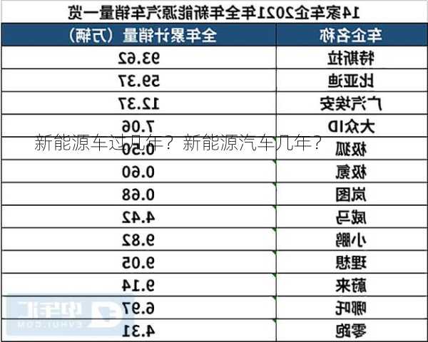 新能源车过几年？新能源汽车几年？