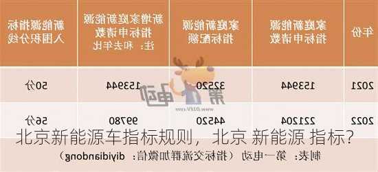 北京新能源车指标规则，北京 新能源 指标？