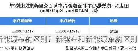 能源车和新能源车的区别？新能车和新能源车的区别？