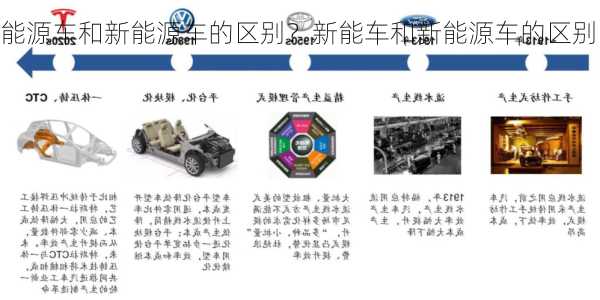 能源车和新能源车的区别？新能车和新能源车的区别？