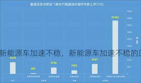 新能源车加速不稳，新能源车加速不稳的原因？