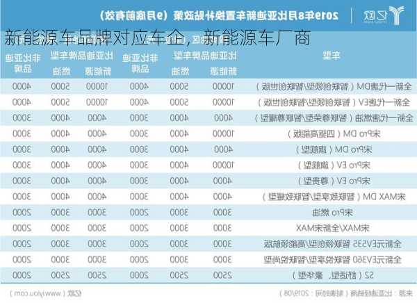 新能源车品牌对应车企，新能源车厂商