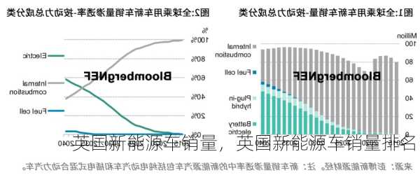 英国新能源车销量，英国新能源车销量排名