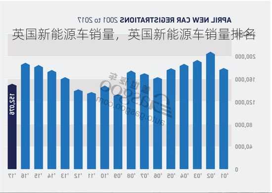 英国新能源车销量，英国新能源车销量排名