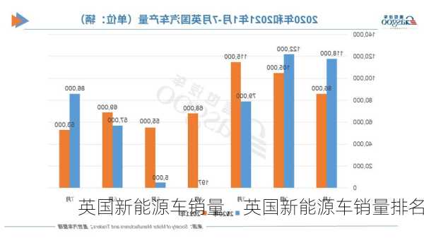 英国新能源车销量，英国新能源车销量排名