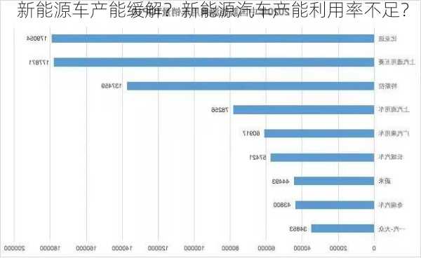 新能源车产能缓解？新能源汽车产能利用率不足？