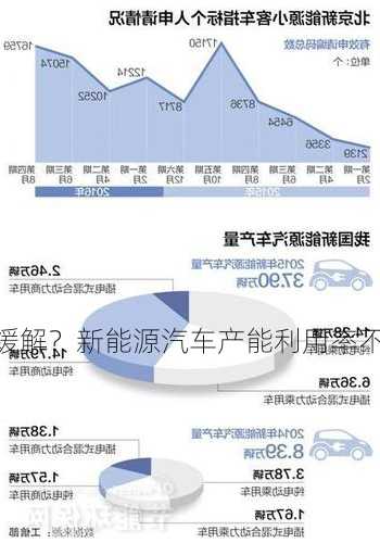 新能源车产能缓解？新能源汽车产能利用率不足？