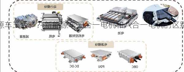 新能源车三合一？新能源车三合一电机和八合一电机的区别？