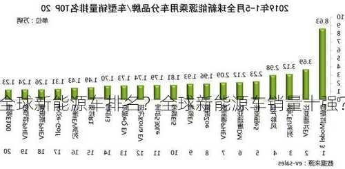 全球新能源车排名？全球新能源车销量十强？