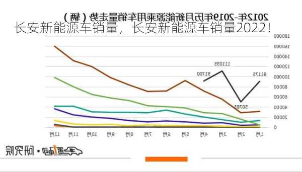 长安新能源车销量，长安新能源车销量2022！