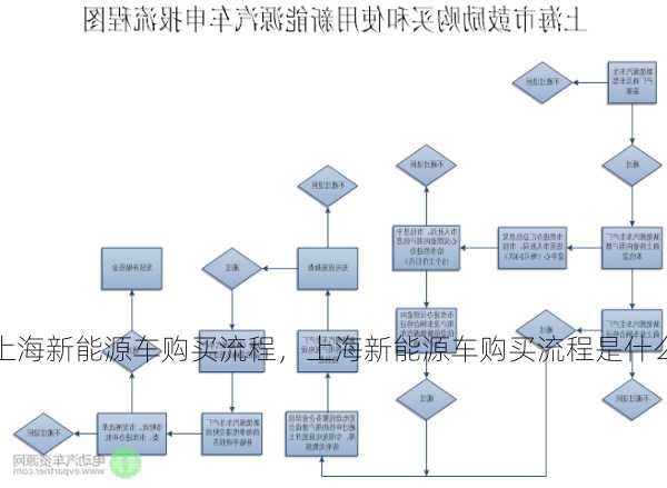 上海新能源车购买流程，上海新能源车购买流程是什么？