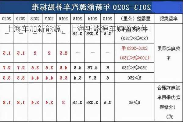 上海车加新能源，上海新能源车购置条件！