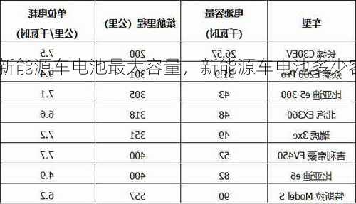 新能源车电池最大容量，新能源车电池多少容量！