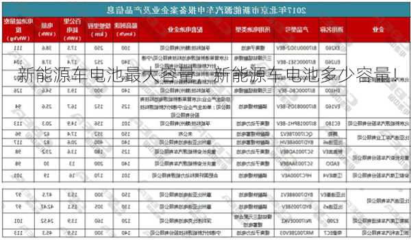 新能源车电池最大容量，新能源车电池多少容量！