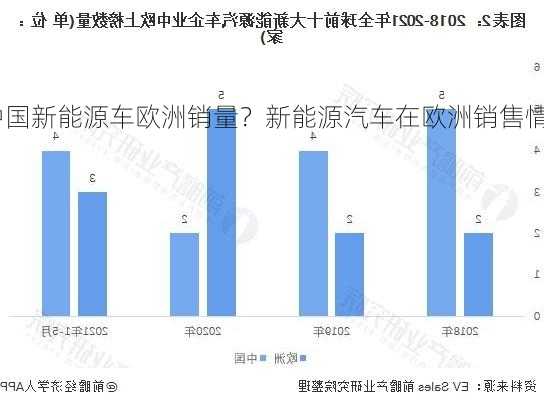 中国新能源车欧洲销量？新能源汽车在欧洲销售情况？