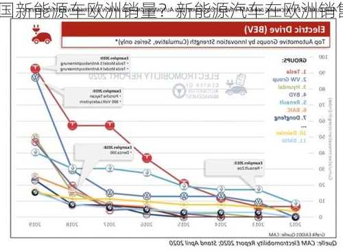 中国新能源车欧洲销量？新能源汽车在欧洲销售情况？