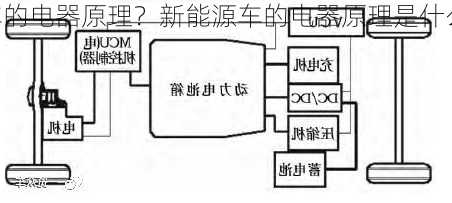 新能源车的电器原理？新能源车的电器原理是什么？