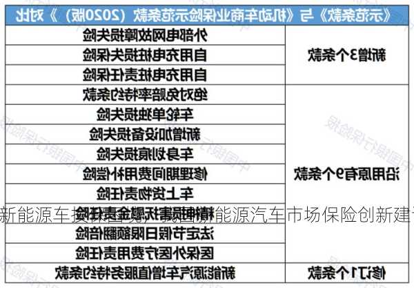 新能源车投保困境，我国新能源汽车市场保险创新建议