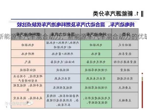 新能源车汽车混合动力，新能源车汽车混合动力的优缺点！