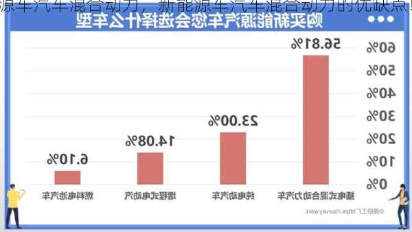 新能源车汽车混合动力，新能源车汽车混合动力的优缺点！