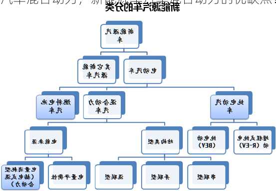 新能源车汽车混合动力，新能源车汽车混合动力的优缺点！