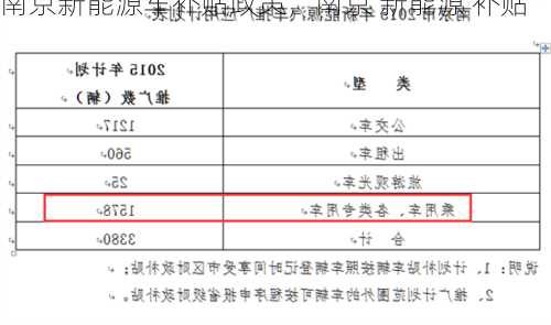 南京新能源车补贴政策，南京 新能源 补贴