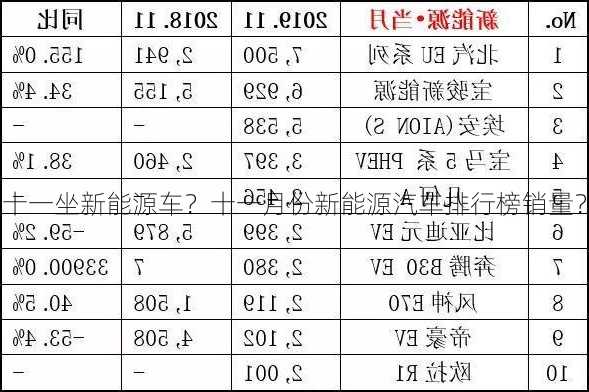 十一坐新能源车？十一月份新能源汽车排行榜销量？