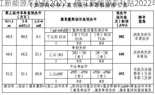 镇江新能源车补贴2022，镇江新能源车补贴2022年！