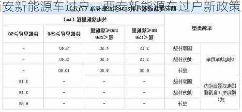 西安新能源车过户，西安新能源车过户新政策！