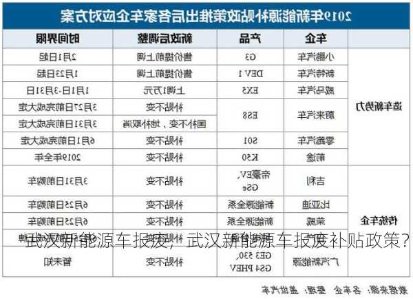 武汉新能源车报废，武汉新能源车报废补贴政策？