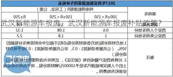 武汉新能源车报废，武汉新能源车报废补贴政策？