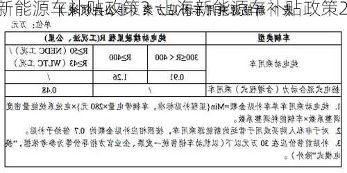 上海新能源车补贴政策？上海新能源车补贴政策2023年？