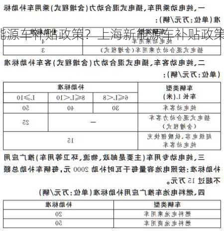 上海新能源车补贴政策？上海新能源车补贴政策2023年？