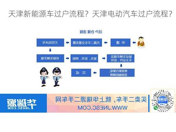 天津新能源车过户流程？天津电动汽车过户流程？