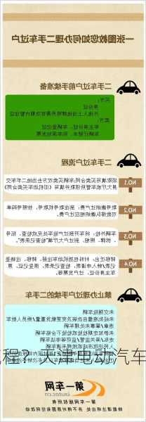 天津新能源车过户流程？天津电动汽车过户流程？