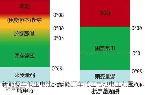 新能源车低压电池，新能源车低压电池电压范围？