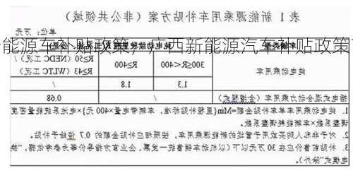 广西新能源车补贴政策，广西新能源汽车补贴政策？