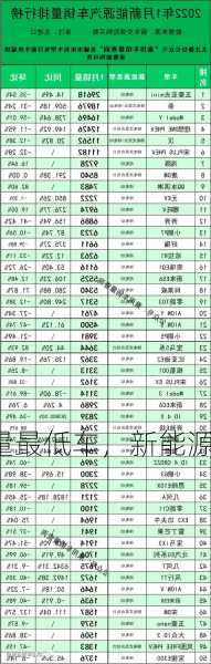 新能源销量最低车，新能源销量最低车型排行榜