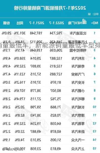 新能源销量最低车，新能源销量最低车型排行榜