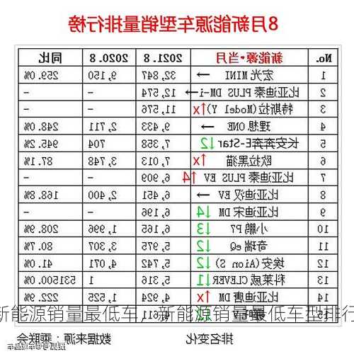 新能源销量最低车，新能源销量最低车型排行榜