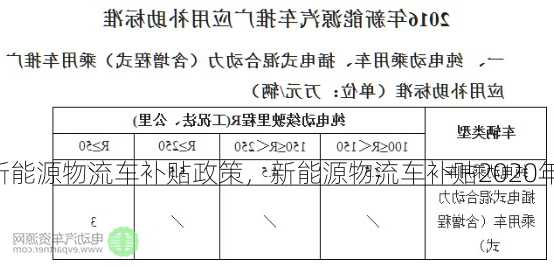 新能源物流车补贴政策，新能源物流车补贴2020年最新政策？