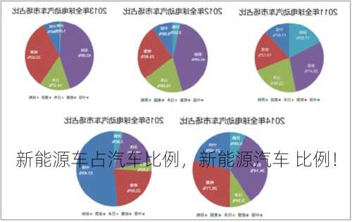 新能源车占汽车比例，新能源汽车 比例！