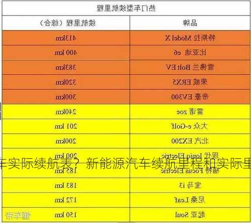 新能源车实际续航表？新能源汽车续航里程和实际里程差多少？