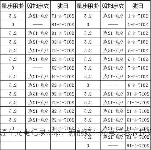 新能源车充电记录app，新能源车充电记录表模板！