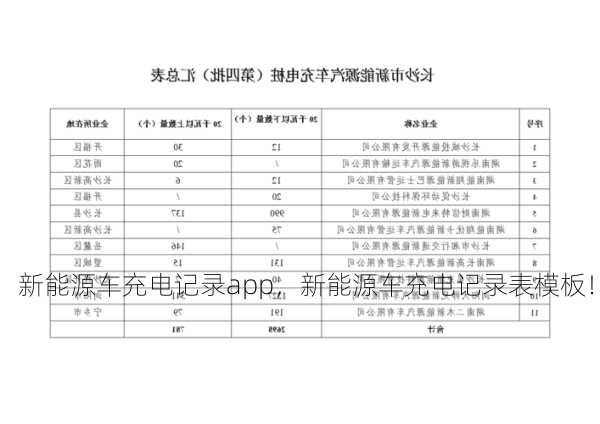 新能源车充电记录app，新能源车充电记录表模板！