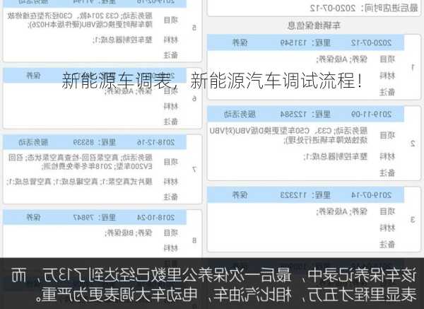 新能源车调表，新能源汽车调试流程！
