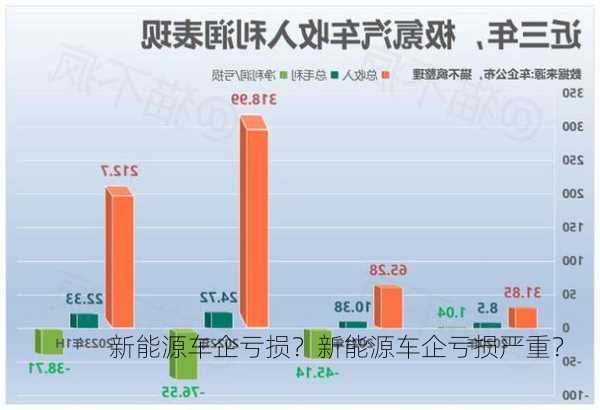 新能源车企亏损？新能源车企亏损严重？