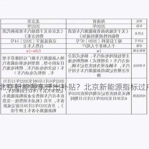 北京新能源车迁出补贴？北京新能源指标过户规定？