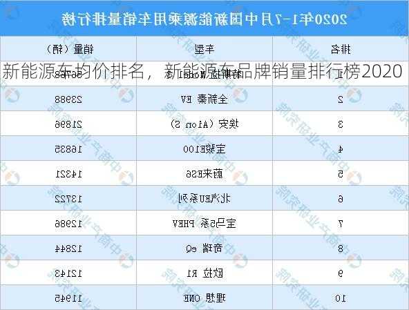 新能源车均价排名，新能源车品牌销量排行榜2020