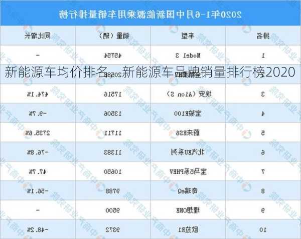 新能源车均价排名，新能源车品牌销量排行榜2020